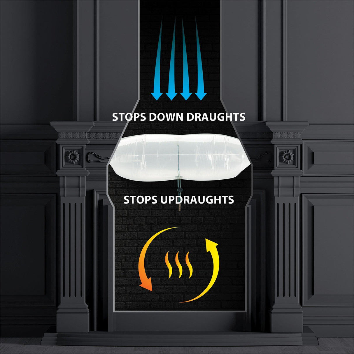 A fireplace opening shown with overlaid arrows and text explaining draft control: blue arrows at the top say 'STOPS DOWN DRAUGHTS,' a white insulated insert in the middle, and yellow/orange arrows with wavy lines at the bottom say 'STOPS UPDRAUGHTS.'.