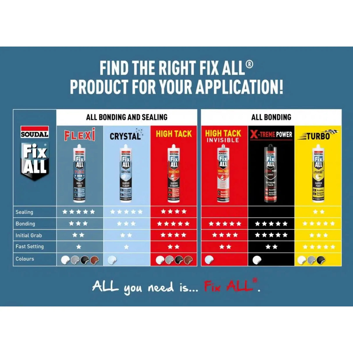 Soudal Fix All High Tack - 290ml