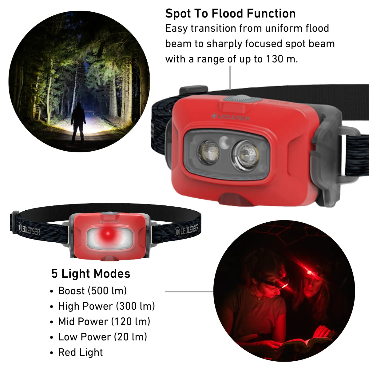 Red and gray LED headlamp with black strap, shown on a white background with feature callouts: spot to flood function, 5 light modes, and circular usage examples in a forest and red-light work scene.