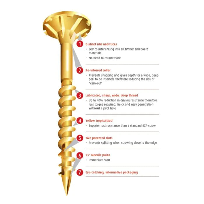 Reisser Cutter Woodscrews Tub