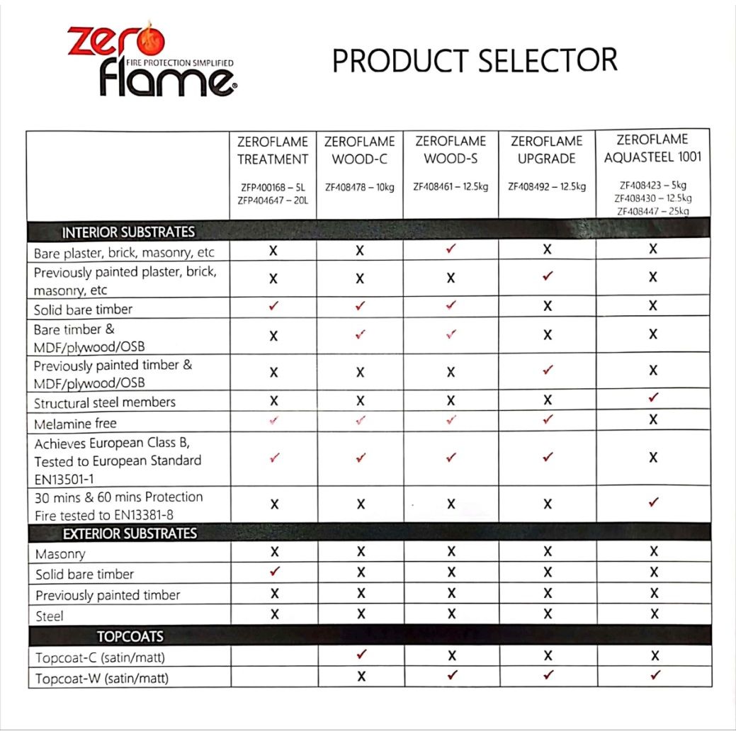 Zeroflame Aquasteel 1001 | 5kg