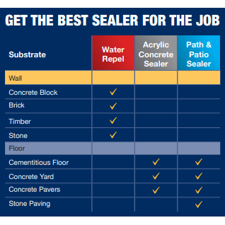 Larsen Path & Patio Sealer - 5 Litres