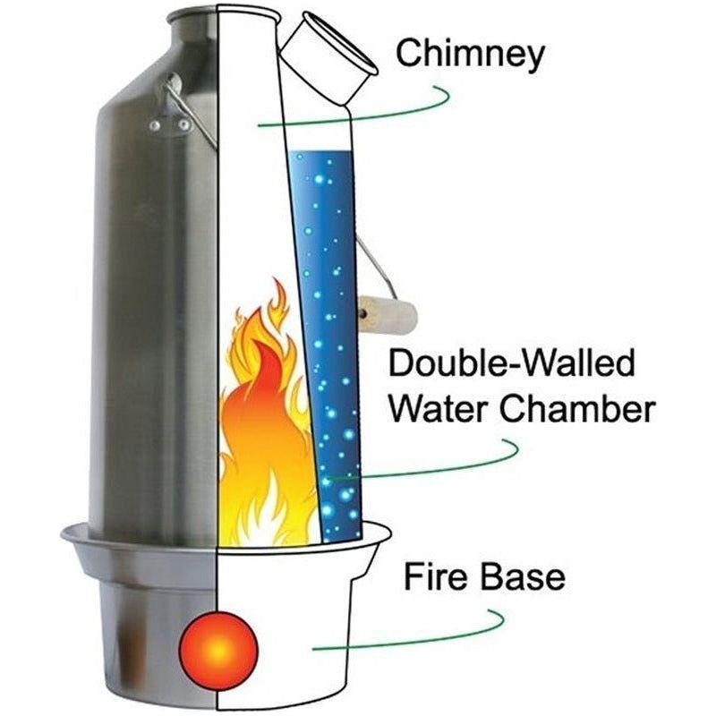 Kelly Kettle Scout Kettle 1.2L Stainless Steel