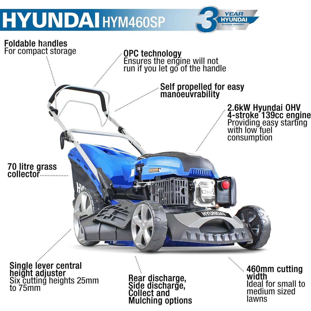 Shop the Hyundai 18" 139cc 4-in-1 self-propelled petrol lawnmower. Powerful, versatile lawn care with fast nationwide delivery from Ted Johnsons, Naas, Ireland.