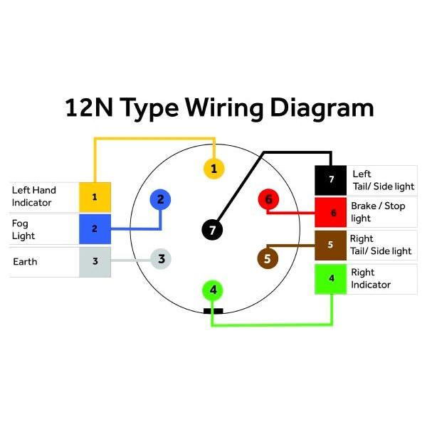 Genfitt Cable 7C X 0.65G - 100m Roll