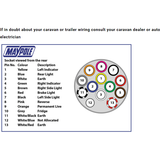 Maypole MP128 12V 13 Pin Plastic Plug