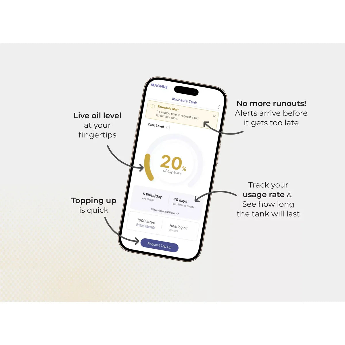 A smartphone mockup on a light gray background showing a mobile app interface for an oil tank monitoring service, with callout arrows and text describing features like live oil level, alerts, and quick topping up.