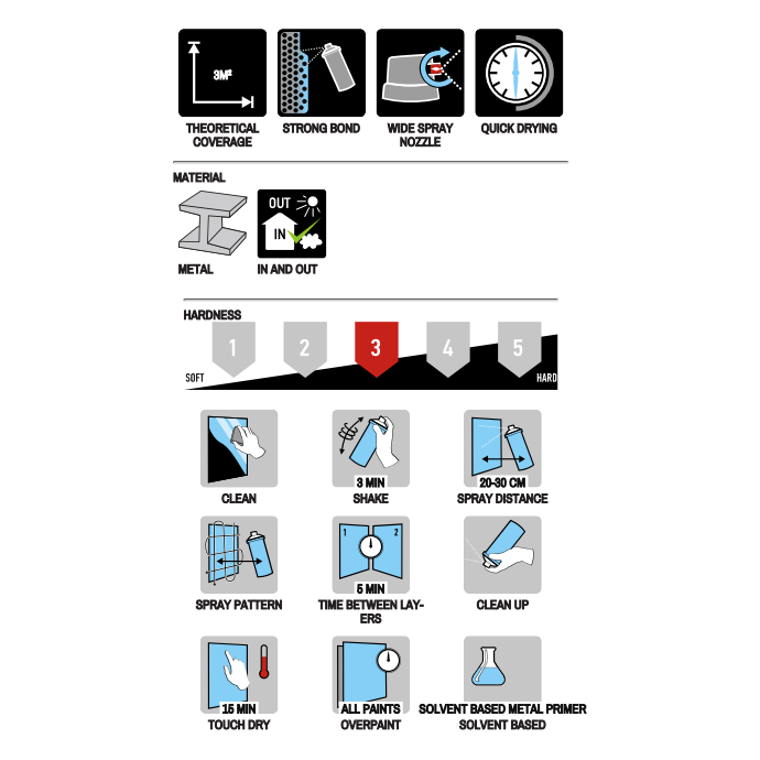 Matson Aluminium & Galvanized Metal Primer Spray Paint 400ml