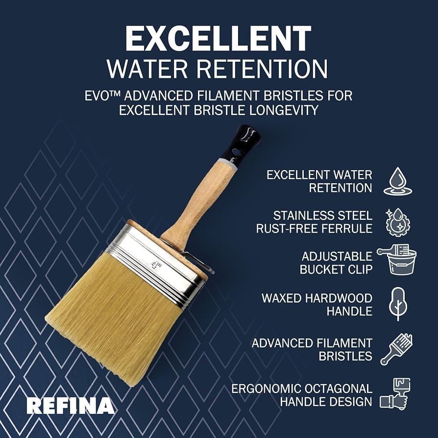 A paint brush with a wooden handle and golden bristles is shown on a dark blue graphic background with text highlighting product features such as excellent water retention, stainless steel rust-free ferrule, adjustable bucket clip, waxed hardwood handle, and ergonomic octagonal handle design. The brand name REFINA is visible in the lower left.