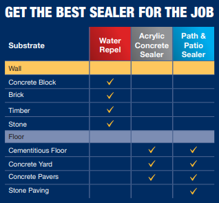 Larsen Path & Patio Sealer - 5 Litres