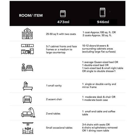 Beyond Paint Cabinet & Furniture Paint Coverage Chart